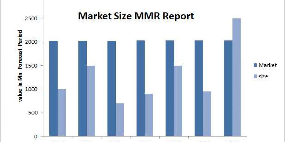 Cell Therapy Market is Supposed To Reach  US $ 12.92 Bn by 2030