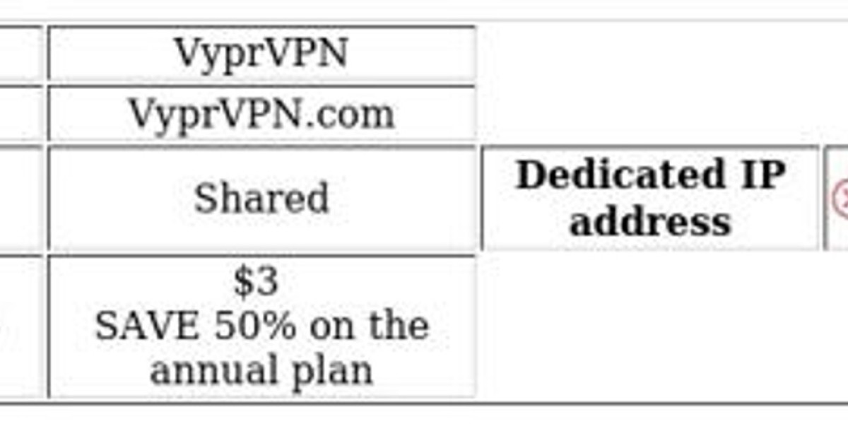 VPN Comparison: HMA vs. VyprVPN [In-Depth]