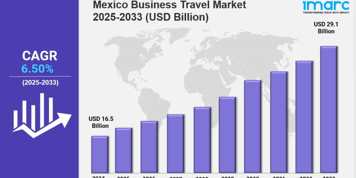 Mexico Business Travel Market Size, Trends, Growth & Report 2033